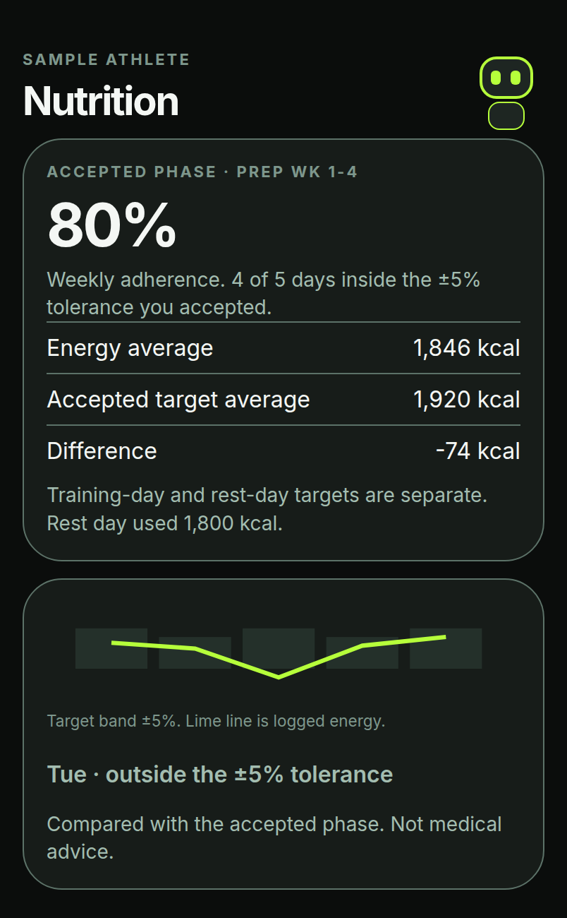 Client macro phase adherence